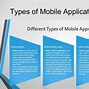 Image result for Types of Mobile Application Development