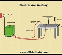 Image result for Electric Arc Welder