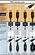 Image result for USB Charger Cable Types