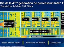 Image result for Processeur 24 Bits Architecture