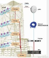 Image result for Small Cell Prru
