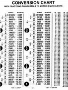 Image result for Centimeters to Inches Conversion Sheet