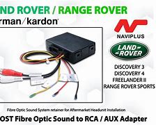 Image result for Range Rover Fiber Optic System