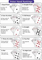 Image result for Learn Texas HoldEm