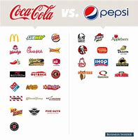 Image result for Pepsi Fast Food