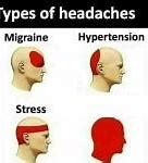 Image result for Headache Meme Template