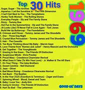 Image result for 1993 Year in Music