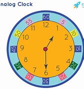 Image result for Analog Clock Current Time