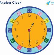 Image result for SPO Analog Time