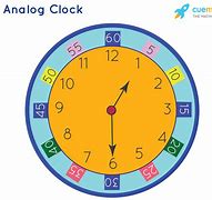 Image result for Analog Time. Examples