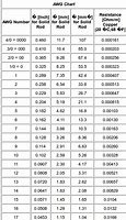 Image result for Cable Resistance per Meter