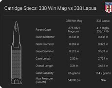 Image result for 338 Lapua vs 300 Win Mag