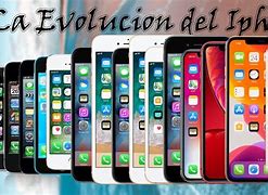Image result for El Orden De Los iPhones