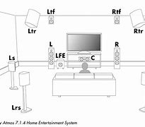 Image result for Dolby Atmos Sound Object Diagram