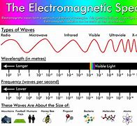 Image result for electro graph history
