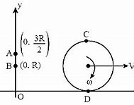 Image result for Uniform Solid Disk