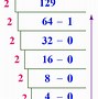 Image result for Bit Conversion Chart
