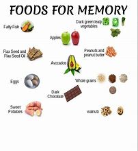 Image result for How Can I Improve My Memory