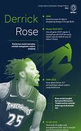 Image result for Derrick Rose Haircut