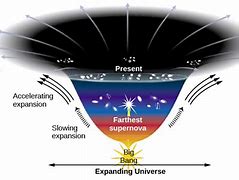 Image result for The Universe Began