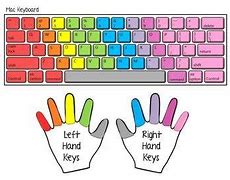 Image result for Handwriting with Keyboard Practice