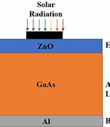 Image result for ZnO Solar Cells