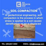 Image result for Soil Compaction