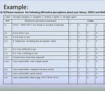 Image result for Factor Analysis for Likert Scale Data