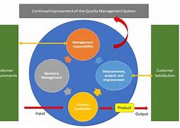 Image result for ISO 9001 Quality Assurance+ Glaxo