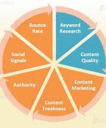 Image result for SEO Ranking Factors
