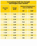 Image result for PCB Drill Bit Size Chart