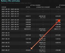 Image result for Laptop Battery Life Comparison Chart