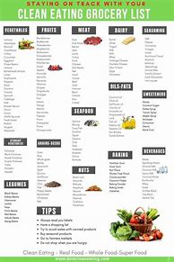 Image result for Printable Grocery List Clean Food