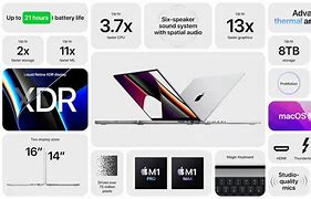 Image result for Mac Pro Specs