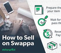 Image result for Is Swappa Reliable