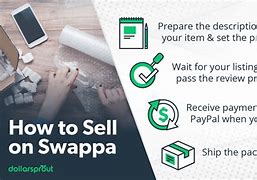 Image result for Swappa Condition Guide