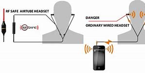 Image result for Cell Phone Radiation