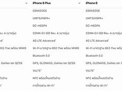 Image result for Harga HP iPhone 8