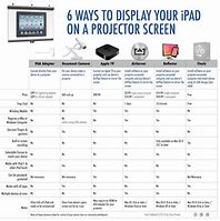 Image result for iPad Display Settings