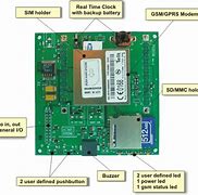 Image result for GPRS Core Network