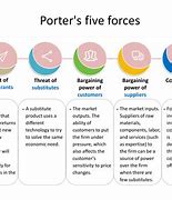 Image result for Porter 5 Forces Model PowerPoint