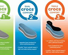 Image result for What Are Those They Are My Crocs