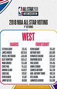 Image result for NBA All-Star Game Voting