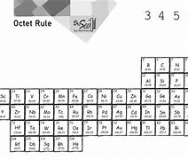 Image result for Octet Rule and Ions