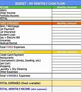 Image result for Home Budget Balance Sheets