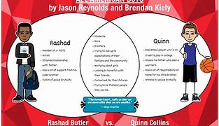 Image result for Things to Compare and Contrast About Friends