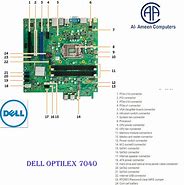 Image result for Dell Mini Box CPU