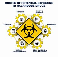 Image result for Dispensing of API and Excipients Icon