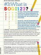 Image result for Sogi Subject