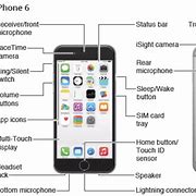 Image result for iPhone 6 Microphon